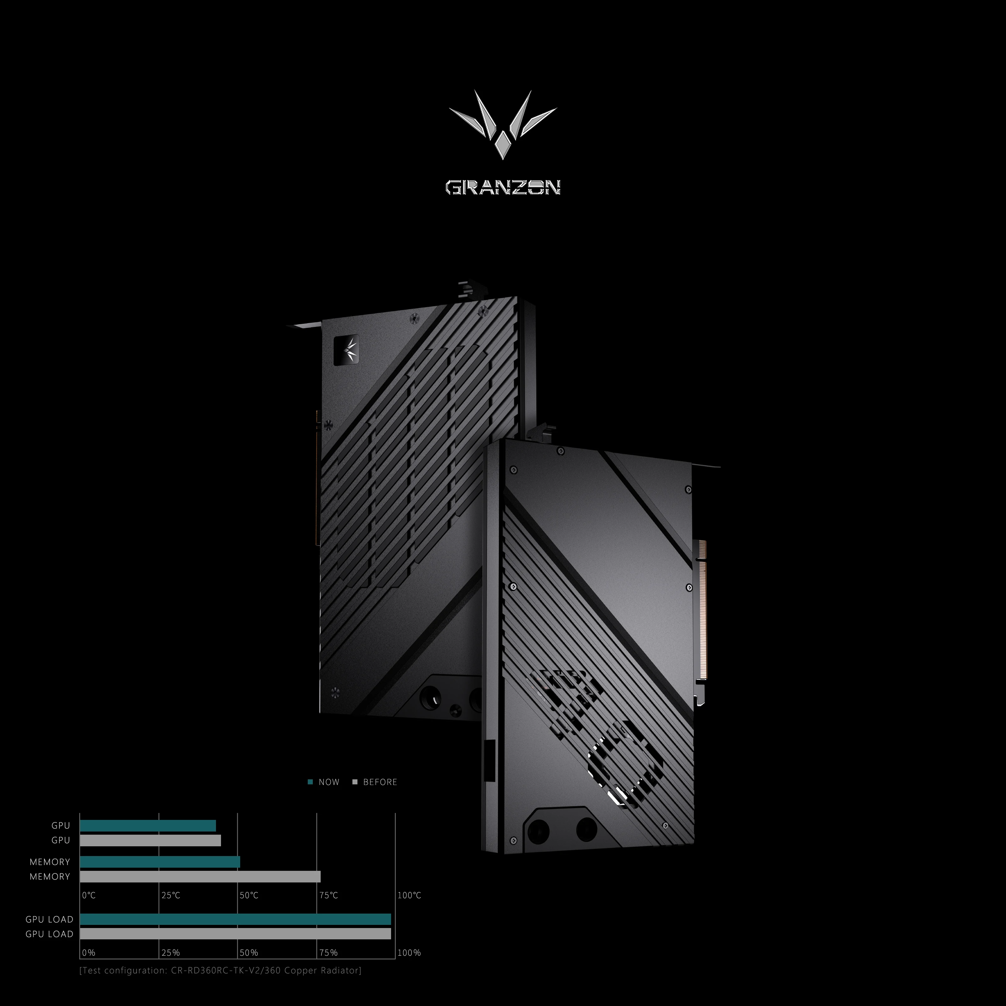 Granzon GPU ブロック NVIDIA RTX 40 - Rtx 4080 Water Cooling Block のレビューと価格